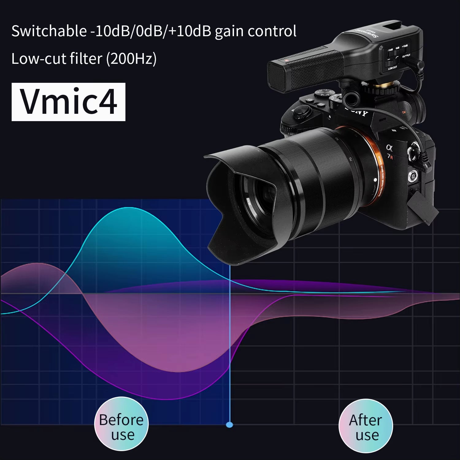 Vmic4 On-Camera Dual-Capsule Condenser Microphone for Professional Recording and Streaming on PC, Smartphones, and DSLRs