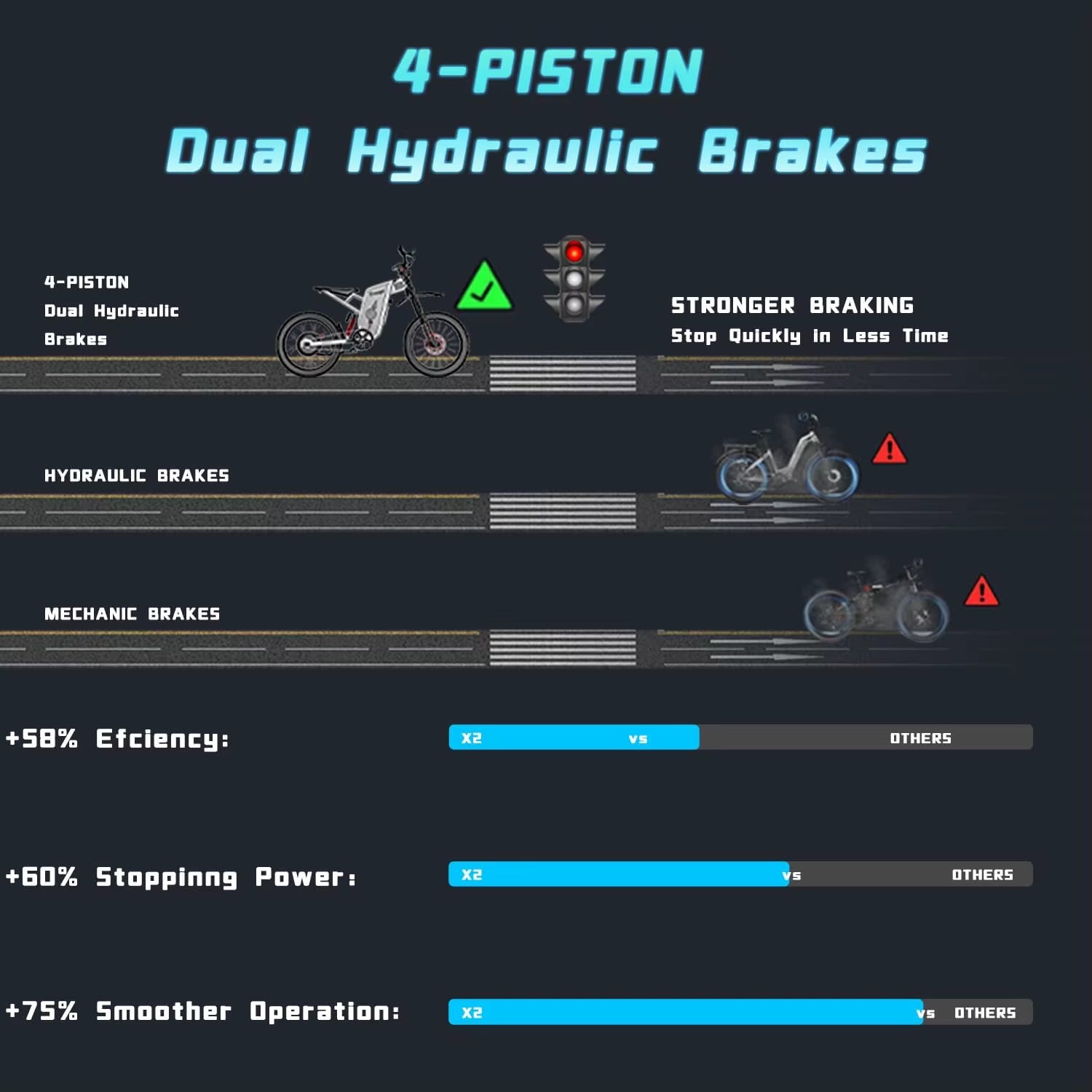 Unleash Adventure with the X2 Pro Electric Motorcycle – 6000W Peak Power, 60V30Ah Battery, and Speeds Up to 85 km/h!