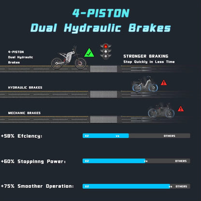 Unleash Adventure with the X2 Pro Electric Motorcycle – 6000W Peak Power, 60V30Ah Battery, and Speeds Up to 85 km/h!